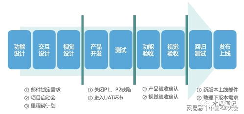 Scrum敏捷開(kāi)發(fā)實(shí)戰(zhàn)分享 上篇 方法介紹、敏捷團(tuán)隊(duì)與敏捷流程技術(shù)交流