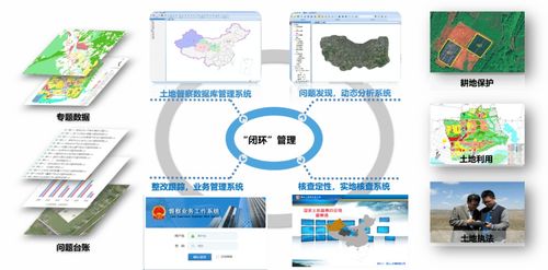 發揮測繪技術優勢，服務自然資源管理——楊宏山技術交流分享