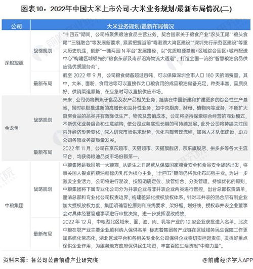 2023年中國大米行業(yè)上市公司全方位對比與展望
